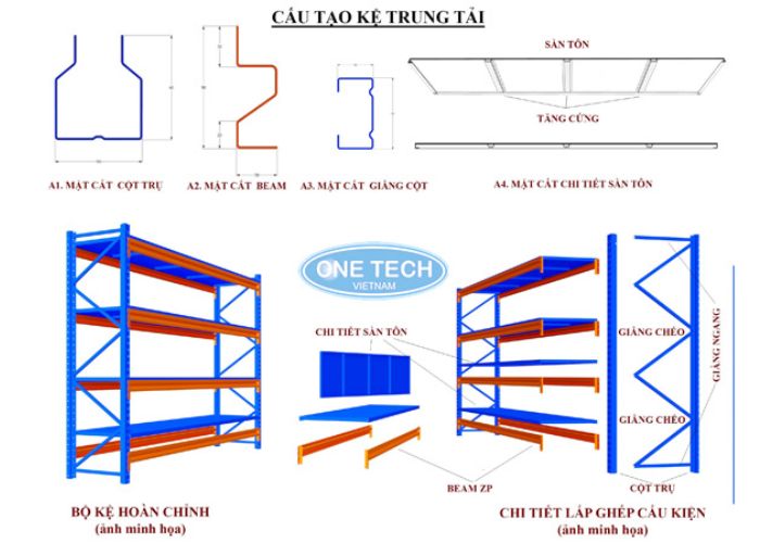 Cấu tạo 4 bộ phận của kệ trung tải Bắc Giang